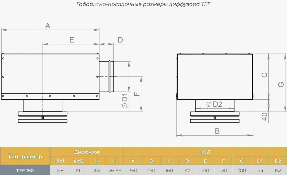 Присоединение TFF 150