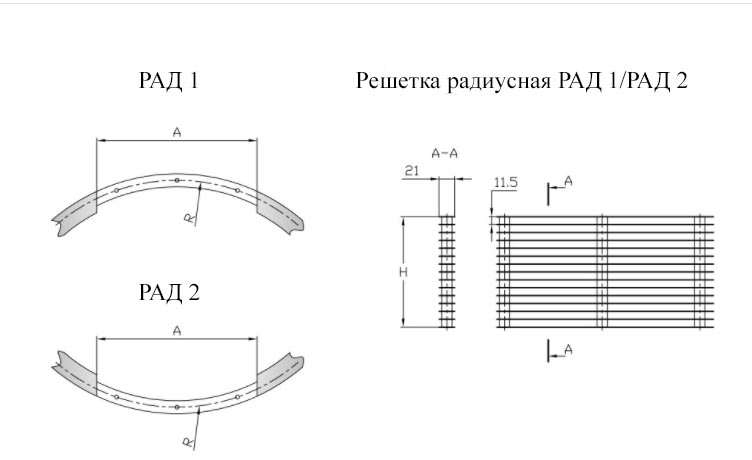  Решетка Радиусная