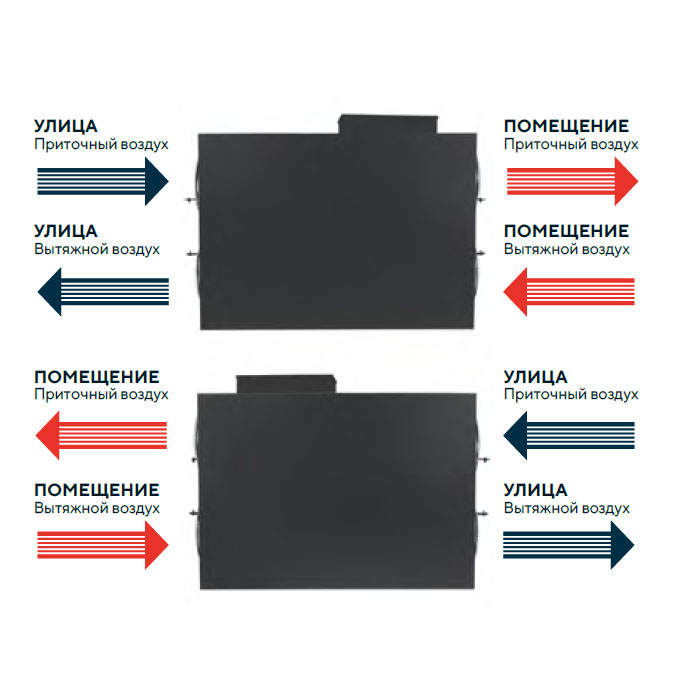 Приточно-вытяжная установка Zenit Standart X