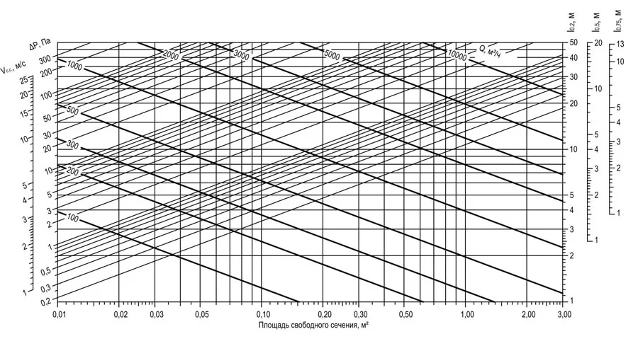 Расход воздуха решетка амр. Таблица для подбора решеток для вентиляции. Решетка амр 300х100. Решетка вентиляционная амр 200х100 арктика. Живое сечение решеток амр.