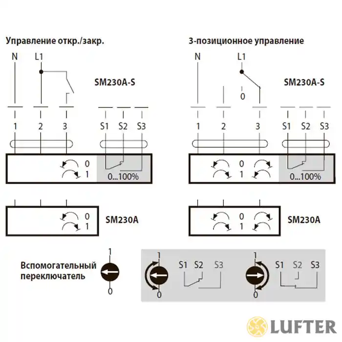 Bf230 belimo схема подключения